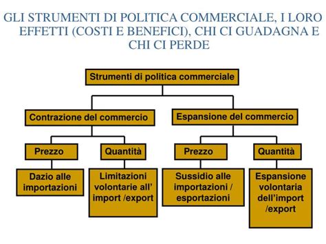 politica commerciale rolex